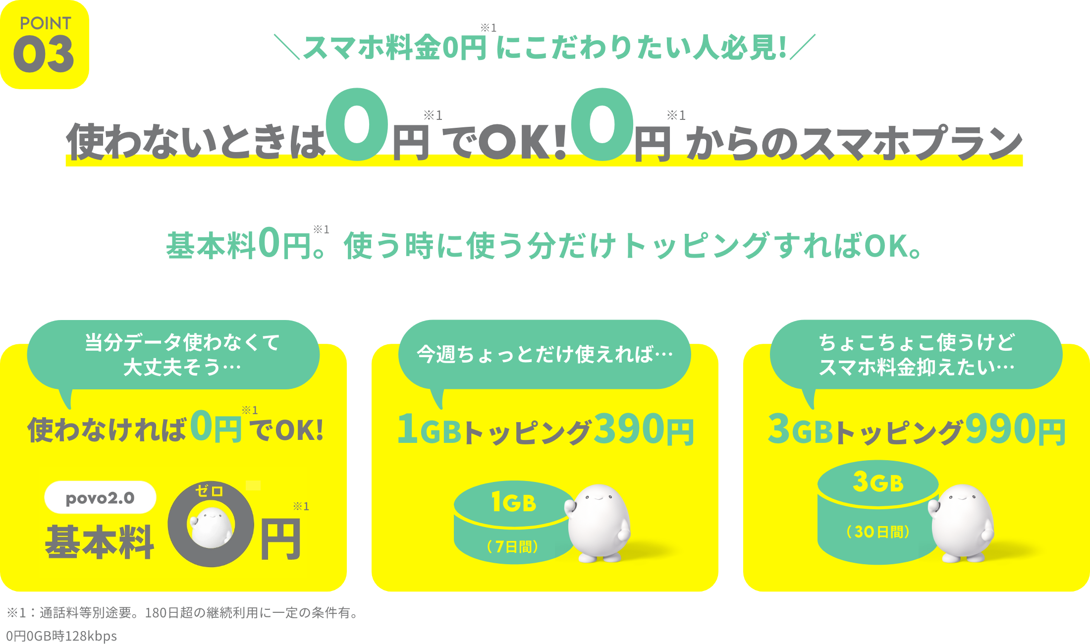 POINT03-使わないときは0円でOK!0円からのスマホプラン。基本料0円。使う時に使う分だけトッピングすればOK。使わなければ0円でOK!1GBトッピング390円。3GBトッピング990円。