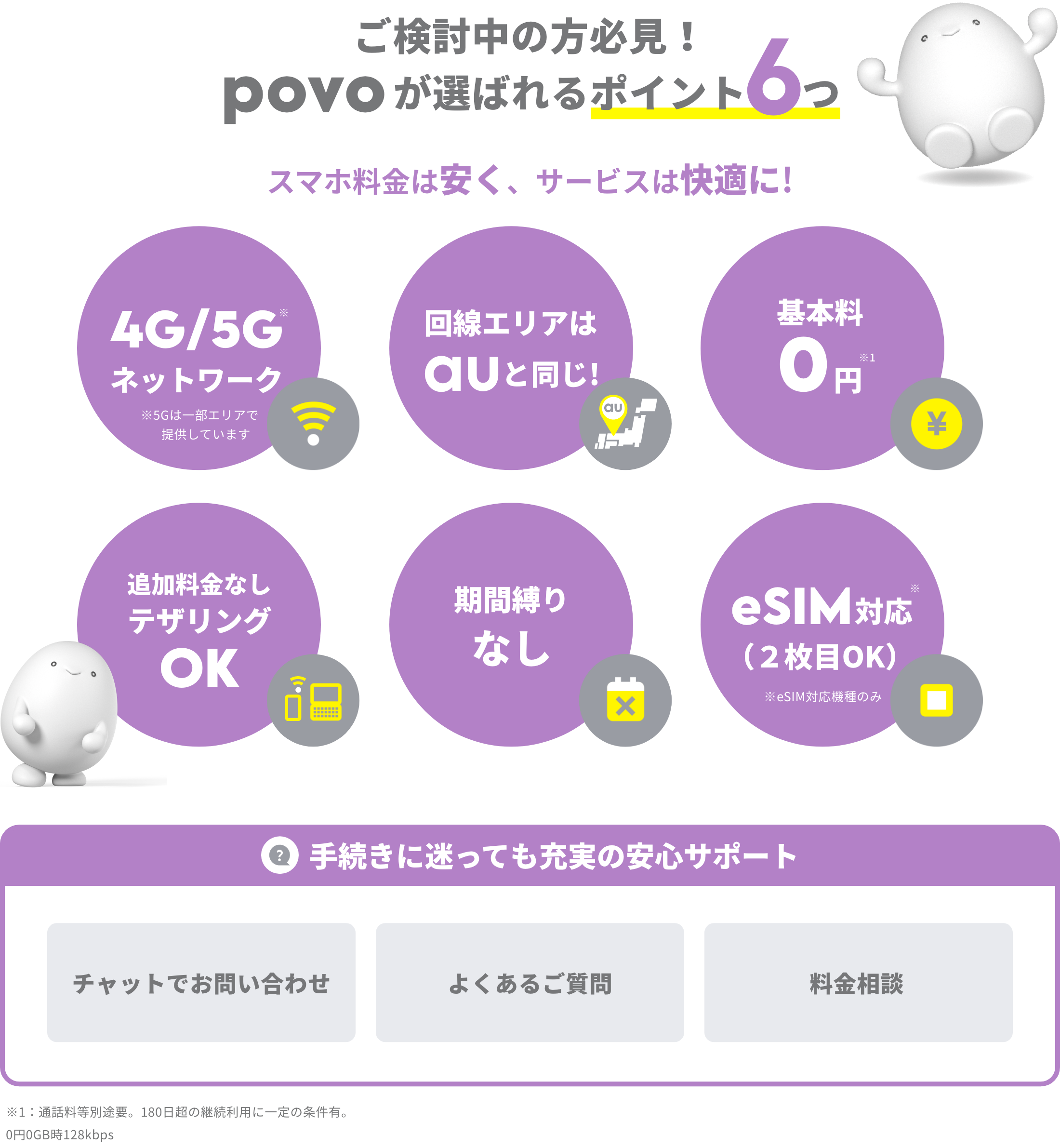povoが選ばれるポイント6つ。4G/5Gネットワーク※5Gは一部エリアで提供しています。・回線エリアはauと同じ!・基本料0円・追加料金なしテザリングOK・期間縛りなし・e-SIM対応。2枚目OK※eSIM対応機種のみ/手続に迷っても充実の安心サポート→チャットでお問い合わせ・よくあるご質問・料金相談