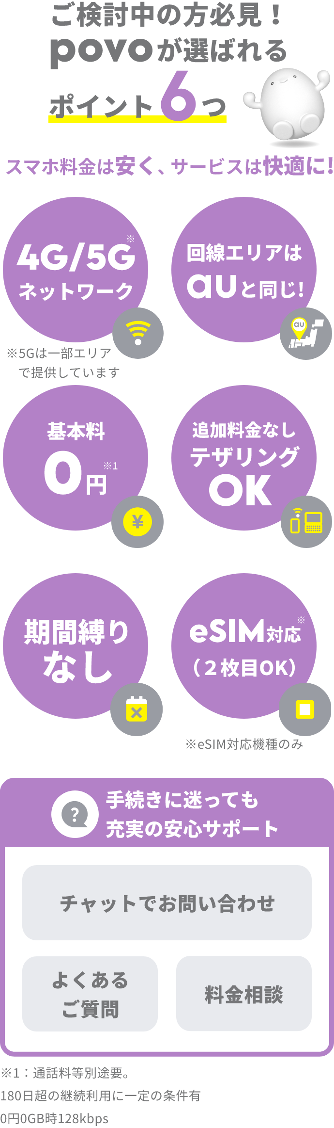 povoが選ばれるポイント6つ。4G/5Gネットワーク※5Gは一部エリアで提供しています。・回線エリアはauと同じ!・基本料0円・追加料金なしテザリングOK・期間縛りなし・e-SIM対応。2枚目OK※eSIM対応機種のみ/手続に迷っても充実の安心サポート→チャットでお問い合わせ・よくあるご質問・料金相談